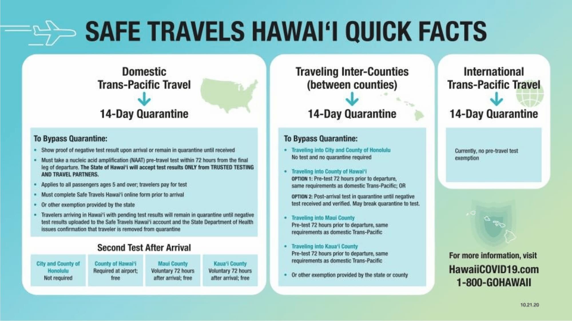 safe-travels-hawaii-info-october-21.jpg